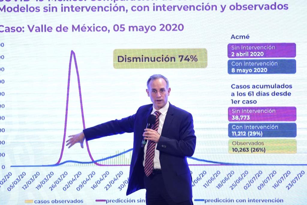 Por primera vez, desde repunte de contagios de Covid, hay tendencia a la baja: López-Gatell