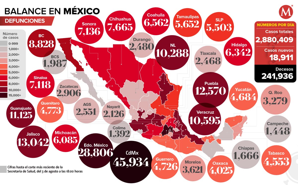 Mapa del coronavirus en México: más de dos millones 200 mil personas recuperadas