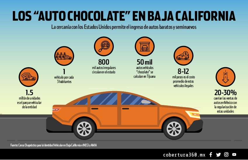 Pide CCE Tijuana consenso entre todos los involucradosen tema de «regularización de autos chocolate»