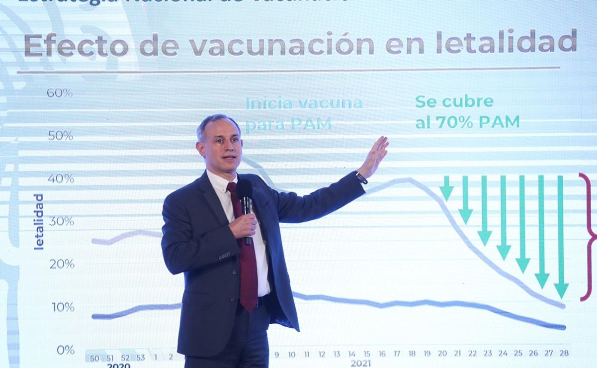 El 97% de hospitalizados por covid-19, sin vacuna: López Gatell