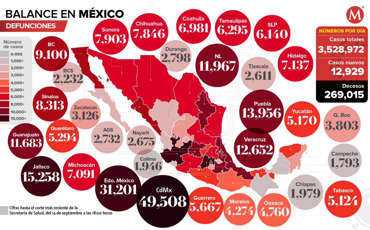 Mapa de covid-19 en México: en tres estados incrementan muertes por covid-19