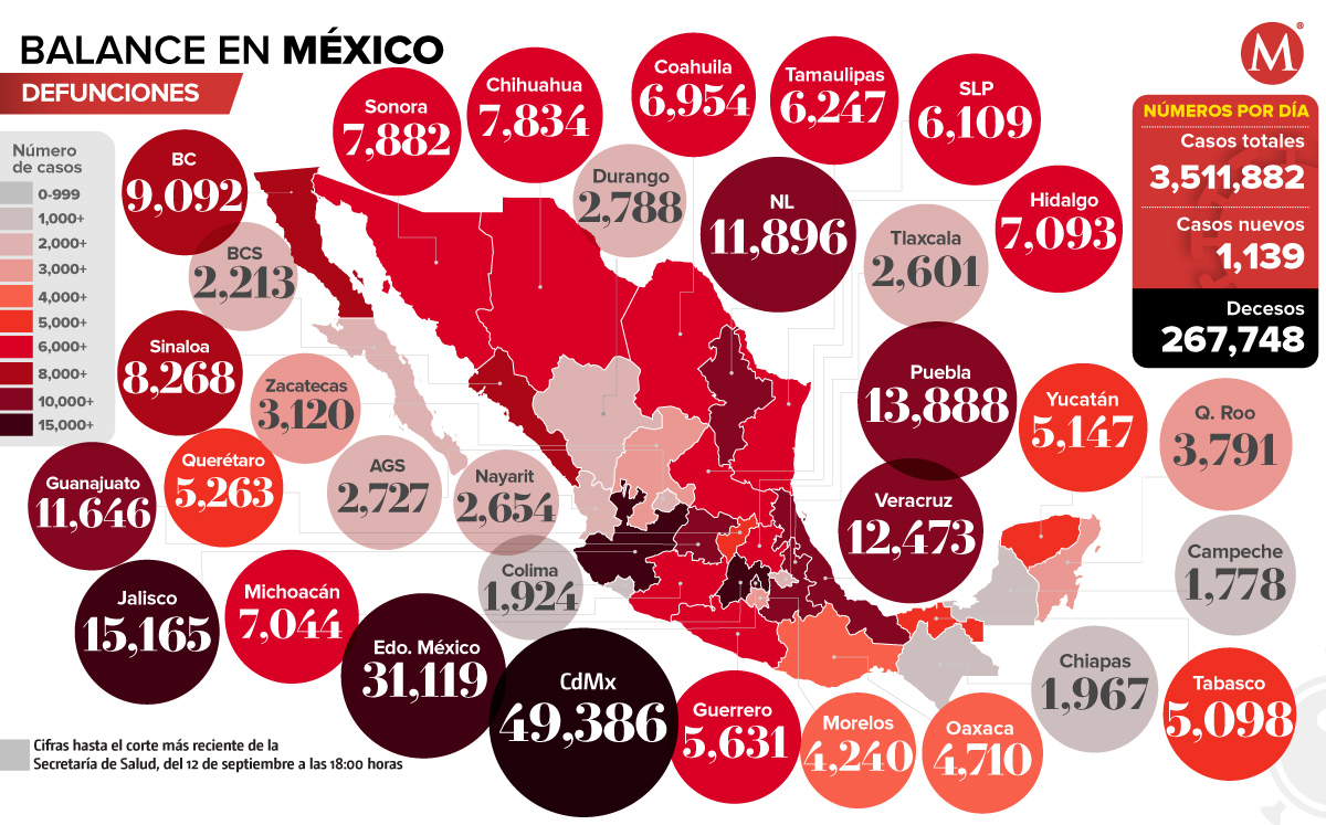 Mapa de covid-19 en México; ocho estados, en alerta por ocupación hospitalaria