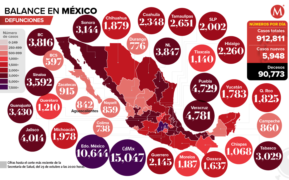 Mapa de covid-19 en México: BC, entidad con mayor tasa de letalidad