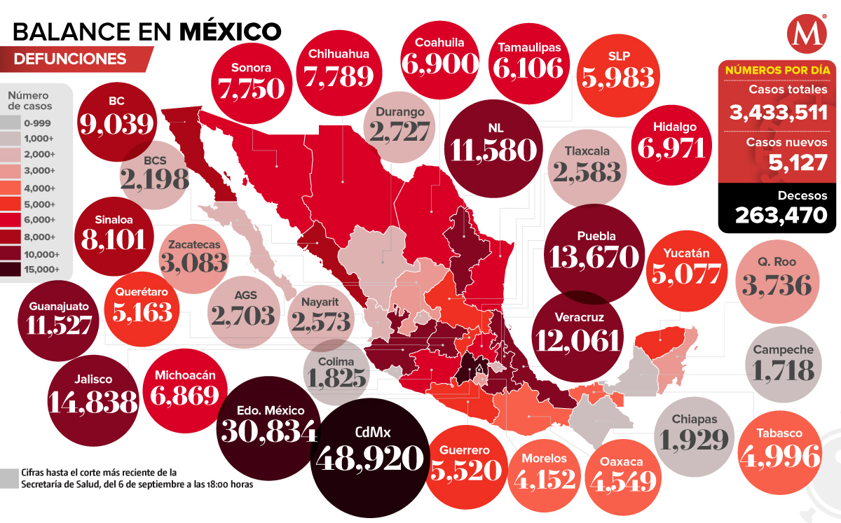 Mapa de covid-19 en México: CdMx y EdoMx continúan siendo las entidades con más contagios