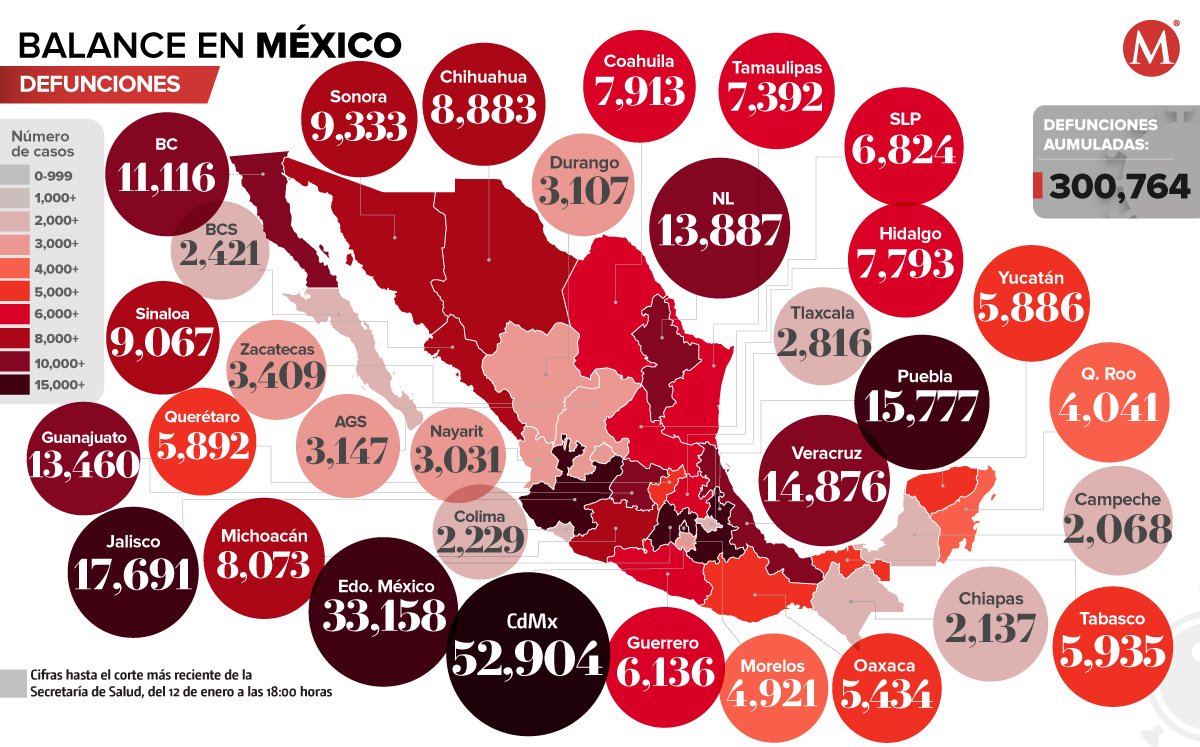 México suma 43 mil 099 nuevos casos de COVID-19; añade 829 muertes en 24 horas